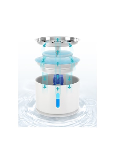 Technojet Kedi Köpek Otomatik Su Pınarı Su Çeşmesi Led Işık Göste