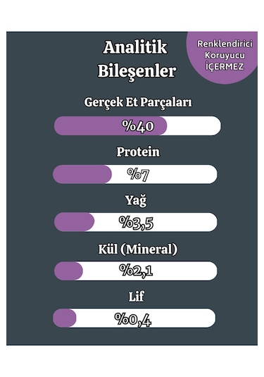 Biftekli Yaş Kedi Maması 85 Gr X 24 Adet Yetişkin Kediler İçin