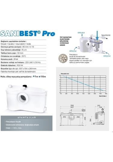 Sanibest Pro - Wc+ 3 Ünite Fos.Tah.Cih - 18 Lt
