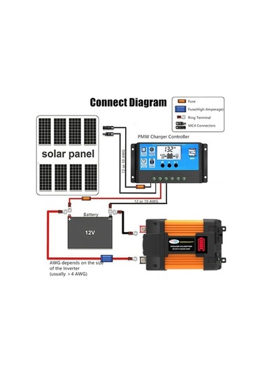 Besthome1 12v-220v 6000w Led Ekranlı Çift Usb Araç Güç Çevirici