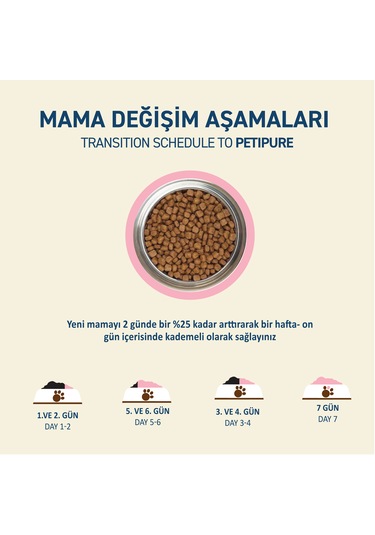 Tavuklu Kuru Yavru Kedi Maması 500 Gr