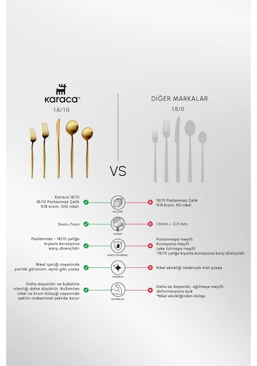 Karaca  Orion Mat Gold 12 Kişilik 60 Parça Çatal Kaşık Bıçak Takımı