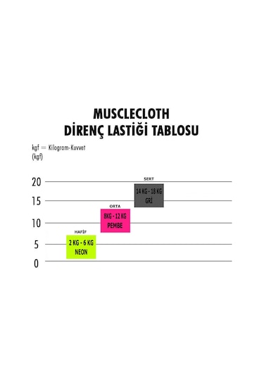 Musclecloth Active Orta Seviye Direnç Bandı Loop Band Pembe