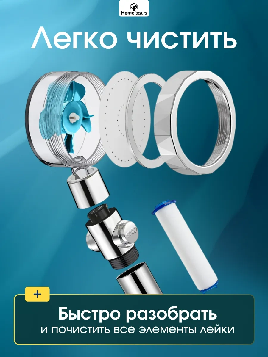 Homeresurs Duş Başlığı Vantilatörlü Ve Filtreli 466485675 Mavi