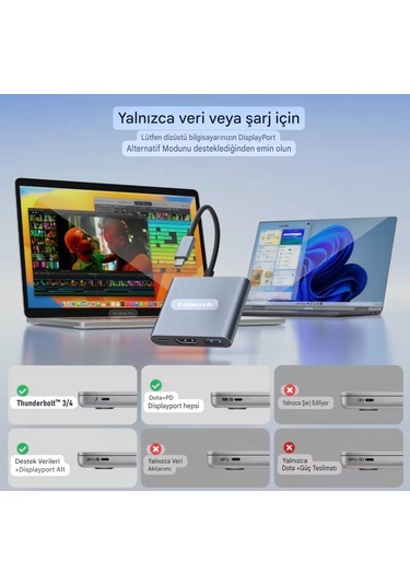 Lemorele Type-c Girişli 3'ü 1'arada Hdmı 4k+pd 100w+usb 3.0 5gbps