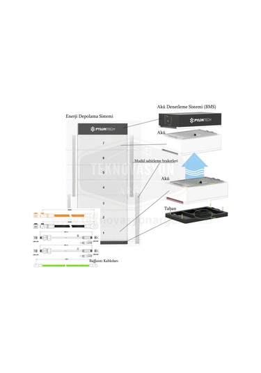 Pylontech Fc0048-100 Akü Denetleme Bms. Taban. Kablolar. Force L1