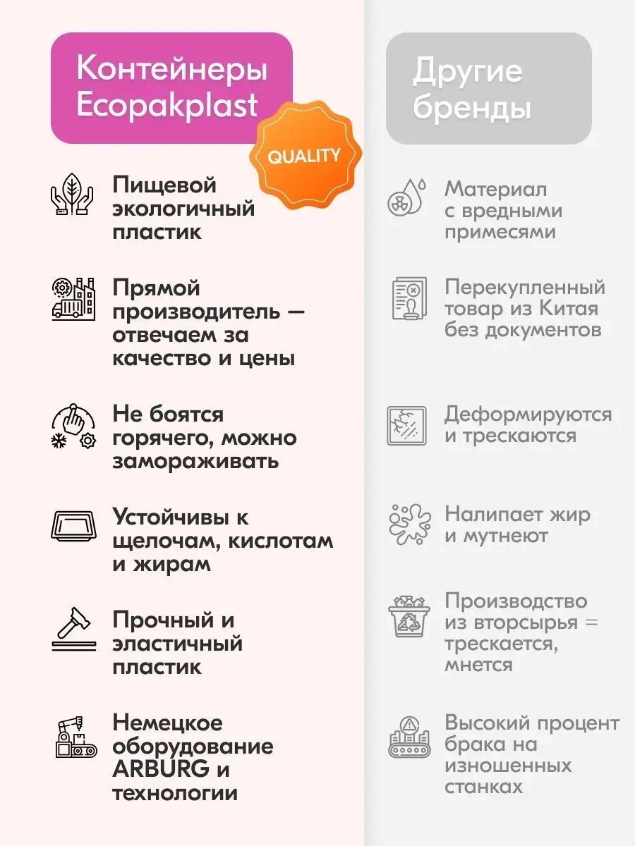 Ecopakplast Gıdalar İçin Tek Kullanımlık Kapaklı Kaplar 1000 Ml 50 Adet 162969700 50