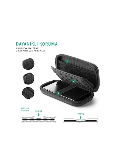 Ugreen 2.5 Inch Darbe Korumalı Hard Disk Çantası-Large