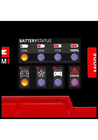 Einhell CE-BC 2 M Akü Şarj Ve Takviye Cihazı - 1002215