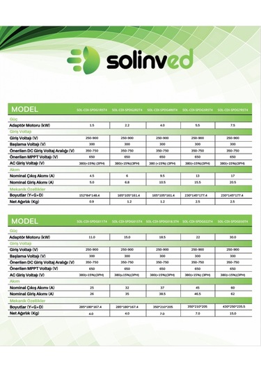 Solinved 7,5kw 10hp Trifaze Solar Pompa Sürücü