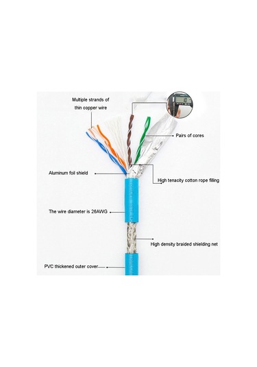 Sones 5m Cat5 Çift Ekranlı Gigabit Endüstriyel Ethernet Kablosu Yüksek Hızlı Geniş Bant Kablosu