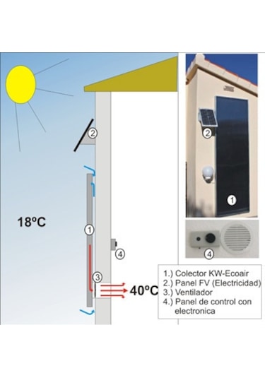 Heco Solar Sıfır Enerji Ev Isıtma Sistemi Menşei Isveç