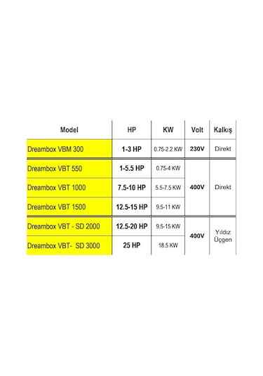 25 Hp Trifaze Yıldız Üçgen 2 Pompalı Paket Hidrofor Lcd Ekranlı Elektronik Koruma Kontrol Panosu
