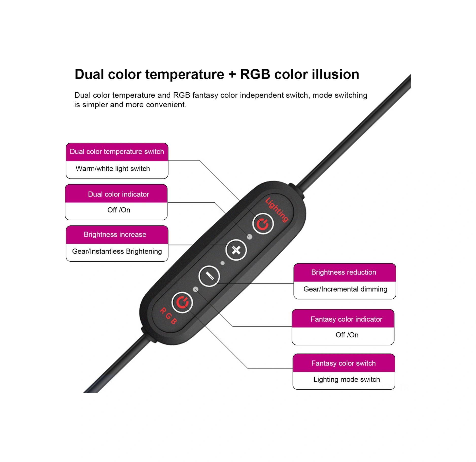 Fosenze Rgb Renkli Mikrofonlu Klavye Işığı, Kumandalı Kontrol, Sesle Etkileşimli, Çift Renk Sıcaklığı, Ekran Arka Işığı, Tek Adet Diğer
