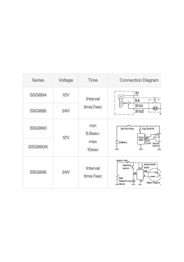 Sanel Silecek Rölesi 12 Volt Ford Araçlarla Uyumlu Ssg884