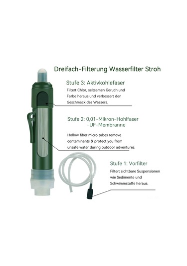 Mufunye Acil İçme Suyu Filtresi: Taşınabilir Ultra Filtrasyon Sistemi İle Kirli Suları Temizleme, 4000 Litre Kapasite