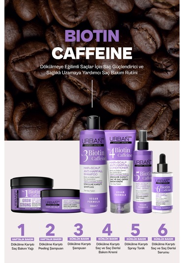 Expert Biotin Ve Kafein Dökülme Karşıtı Tonik Seti 2x200ml-vegan