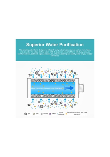 Mufunye Siyah Dışarıda Kullanım Taşınabilir Su Filtresi - Doğal Suyu Temizleyen Kamp, Yürüyüş İçin 5000l Kapasiteli Filtre