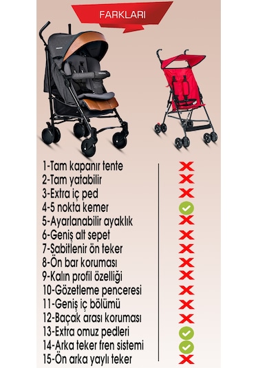 Baby Home 107 Clark Tam Yatar Alüminyum Baston Bebek Arabası