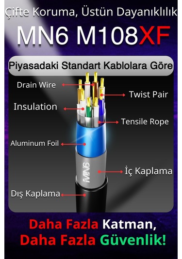 Mn6 M108xf 50 Metre Internet Kablosu/ftp 0.60mm-cat6 Iki Kat Korumalı-iç Dış Mekan-50 M Ethernet Kablosu