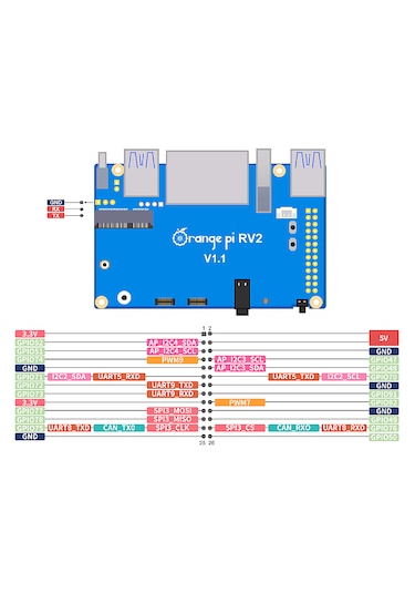Orangepi Rv2 8gb