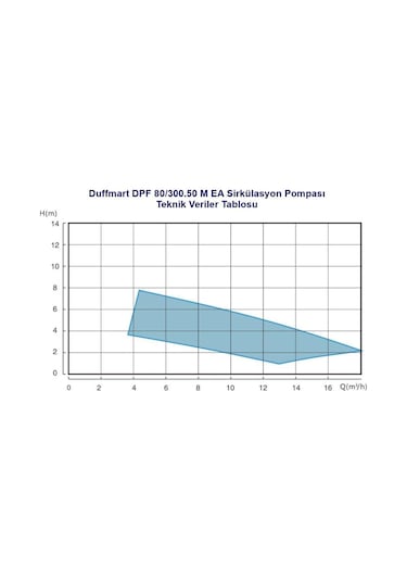 Duffmart Dpf 80 300.50 M Ea Sirkülasyon Pompası