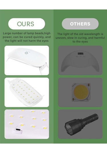 Xurunkeji Reçine İçin Uv Işığı, Katlanabilir Uv Reçine Işığı, Taşınabilir Ve Hızlı Kürlenen Yüksek Güçlü Uv Lambası, Uv Reçine Kalıp Malzemeleri