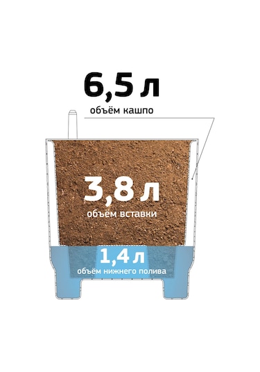 Idea 6,5l Otomatik Sulama Özellikli Saksı Ve İç Saksı 219049178