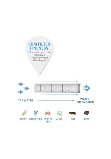 Kustar Kireç Önleyici Filtreli Nilüfer Banyo Duş Başlığı 5 Fonksiyonlu Krom