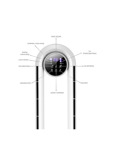 Woox Uzaktan Kumandalı Aktif Karbon Filtreli Zaman Ayarlı Dijital Ekran Hava Temizleyici Ve Hava Soğutucu Beyaz