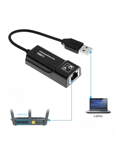Lan Dönüştürücü - Usb 3.0 Destekli 1000mbps İnternet