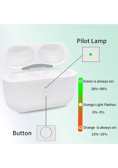 Reedark Airpods Uyumlu Pro 2 İçin Kablosuz Kulaklık Şarj Kutusu - Type-c Arayüz Ve Ön Tuşlu Beyaz