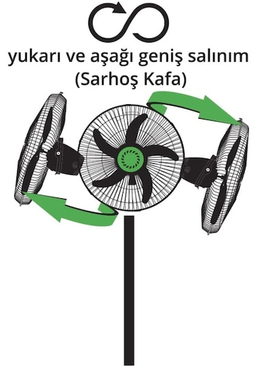 Sarhoş Kafa Vantilatör Sanayi Tipi 3'ü 1 Arada Duvar Ve Masa Üstü