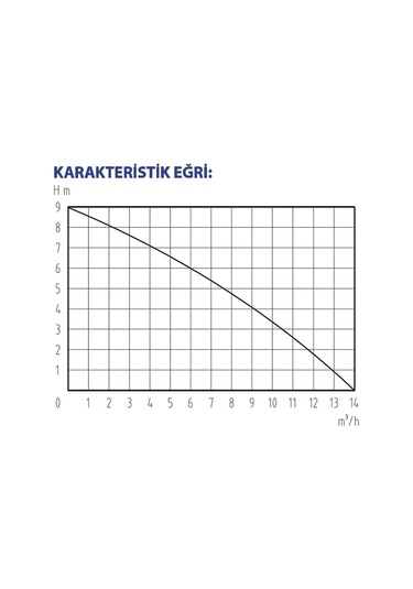 Raınpump Cd900p 3n1 Drenaj/dalgıç Pompa