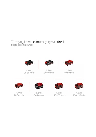 Einhell GE-CR 18/20 Li E - Solo Akülü Çapalama Makinesi (Akü ve Şarj Hariç) - 3431210