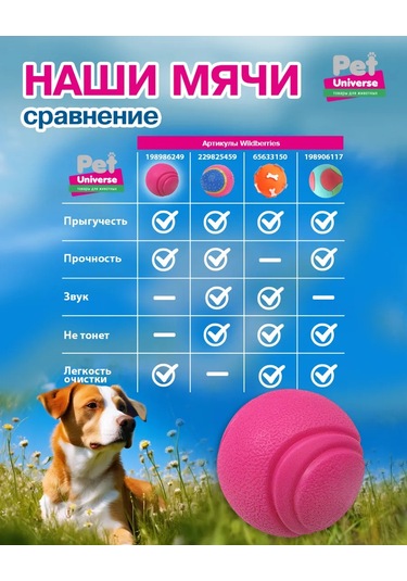 Pet Universe Köpekler İçin Dayanıklı Top Oyuncak 6 Cm 89 Gram Pu3052pk 198986249