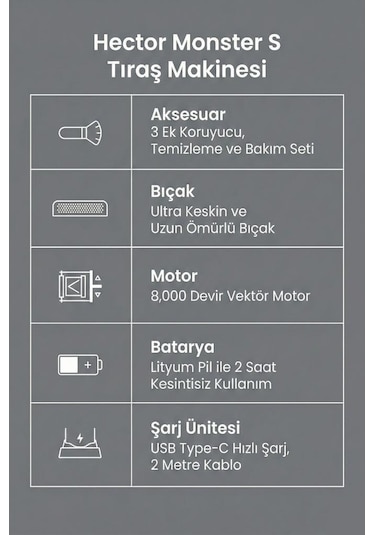 Hector Monster S 8000 Rpm Type-c Tıraş Makinesi Gold