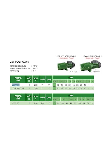 Atlantis Jcp 100 1hp 220v Döküm Gövdeli Jet Pompa