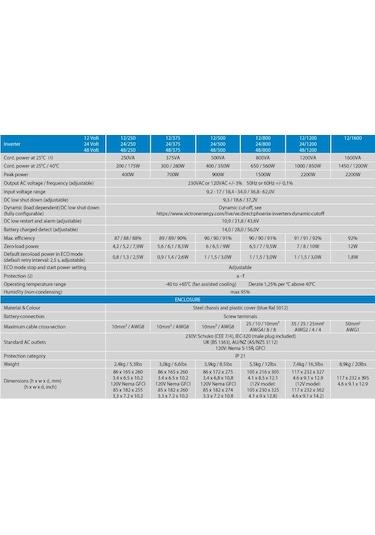 Victron Energy Ve.direct Schuko İnvertör 12v-250va