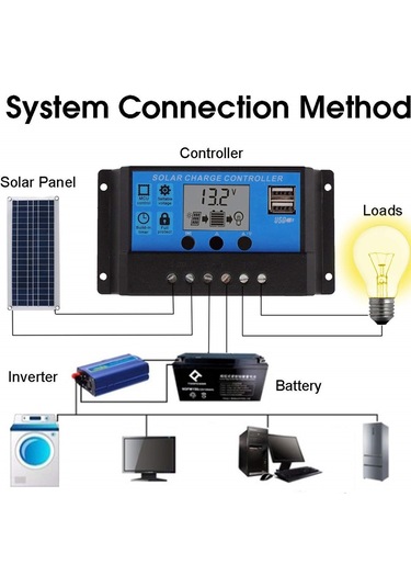 Konesam 10w Tekkristal Silisyum Güneş Paneli + 10a Akıllı Kontrolcü, Usb Cihaz Şarjı, Kamp Ve Acil Durumlar İçin Taşınabilir Koruma Sistemi Diğer