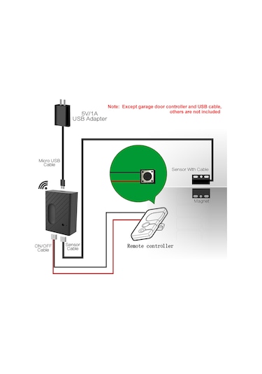 Konesam Akıllı Wifi Garaj Kapısı Kontrol Cihazı - Akıllı Telefon Uygulaması İle Uzaktan Erişim, Zamanlama Ve Ses Kontrolü Google Home/alexa Desteği