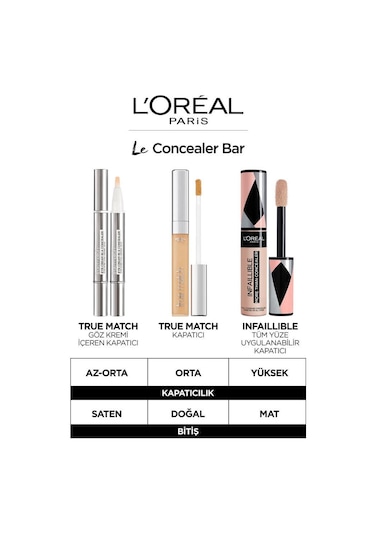 L'Oreal Paris True Match 2'si 1 Arada Göz Kremi Içeren Kapatıcı 1-2R Rose Porcelain