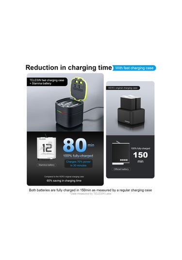 Ranyeek Telesın 1720mah Düşük Sıcaklıkta Çalışır Spor Kamera Bataryası, Gopro Hero 12/11/10/9 Uyumlu, Hızlı Şarjlı, Tekli Paket Beyaz