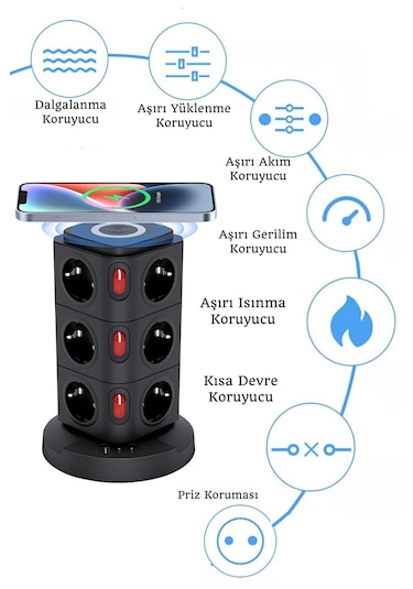 Yeni Akım Korumalı 2.4a Kule Priz Kablosuz Şarj Istasyonu 12x Soketli 2 Type-c 1x Usb Çıkışı 0.2 M