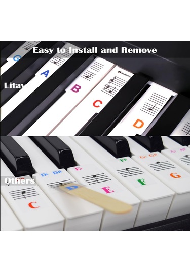 Geeksen Başlangıçcılar İçin 88 Tuşlu Renkli Silikon Piyano Not Etiketleri - Kolay Kurulum & Çıkarma, Su Geçirmez, Temizlenebilir Kutu İçerir Beyaz