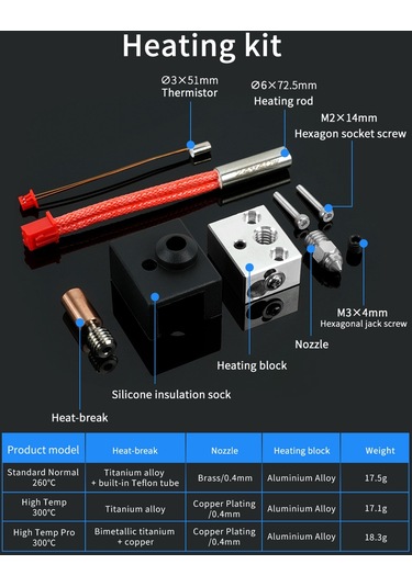Sprite Ekstruder Yükseltme Isıtıcı Blok Kiti Siyah