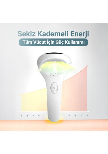 Veryfit AM001 900.000 Atım 8 Kademe IPL Lazer Epilasyon Cihazı
