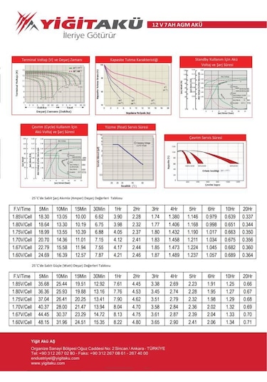 Yiğit Akü 12 V 7Ah Amper Agm Ups Güç Kaynağı Aküsü Pilsan