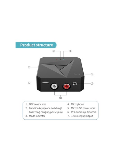 Cbtx M21 2'si 1 Arada Araba Nfc Bluetooth Alıcı Verici Plastik Rca 3.5mm Aux Ses Adaptörü