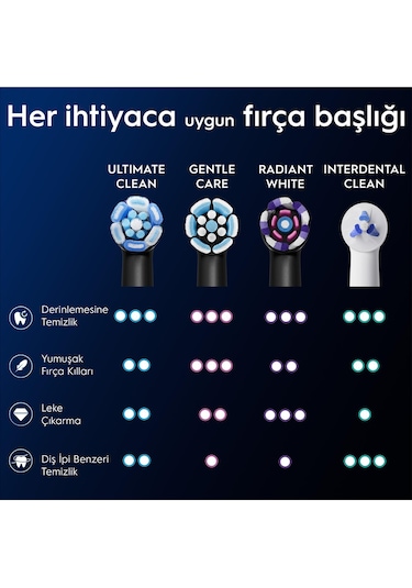 Oral-B İo Ultimate Clean Diş Fırçası Yedek Başlığı Siyah 4'lü